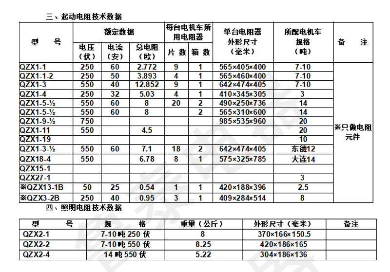 QZX1系列电阻器