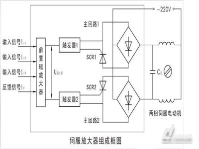 进线电抗器安装时应该注意什么？